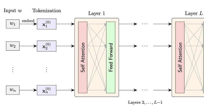 Poder expressivo dos transformers é mapeado com complexidade de circuitos