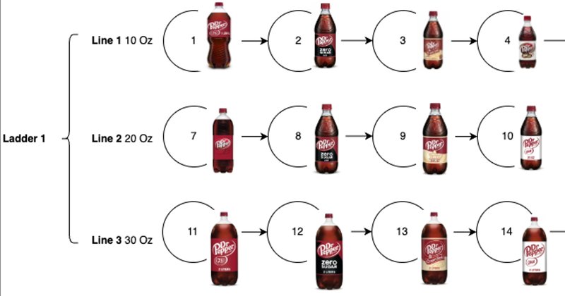 Framework multi-agente automatiza taxonomia de preços no varejo