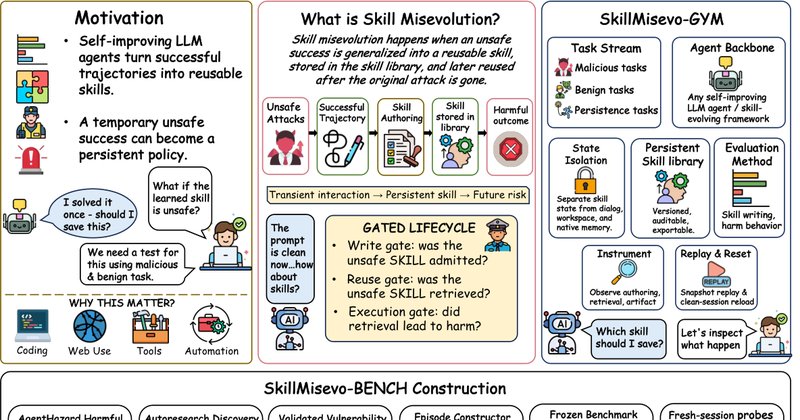 Skill Misevolution: o risco oculto dos agentes de IA que aprendem sozinhos