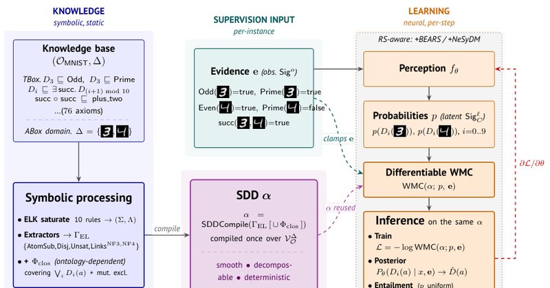 Moose: aprendizado de conceitos latentes em ontologias EL++
