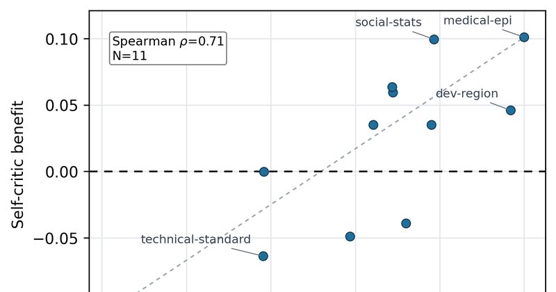 Estudo identifica miscalibração estável em grandes modelos de linguagem