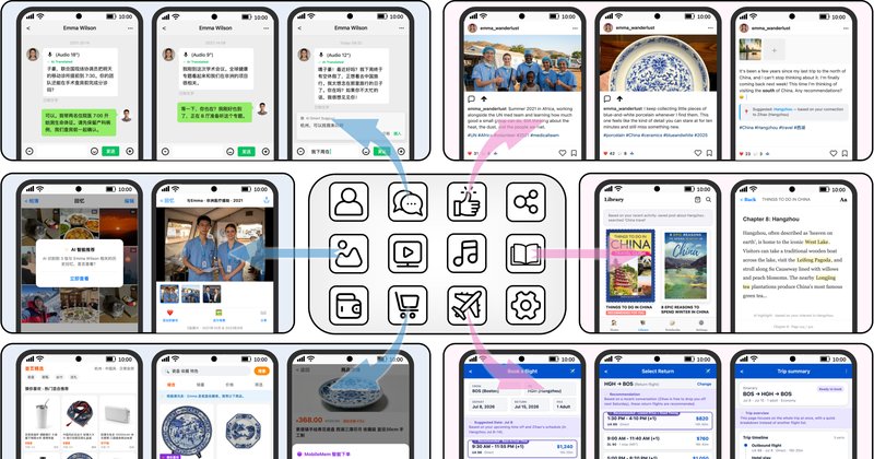 MobileMem: Benchmark para Memória de IA em Dispositivos Móveis
