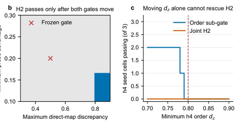 Estudo do arXiv mapeia limites de sinais internos em LLMs como o Qwen3