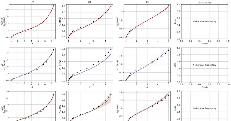 IA na Modelagem de Materiais: Estudo Compara 4 Abordagens com Dados Clássicos