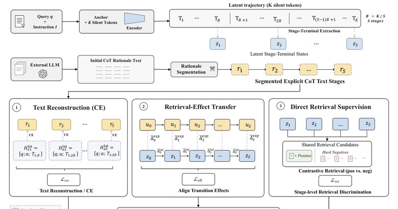 RGLT: Framework de raciocínio latente para busca por similaridade