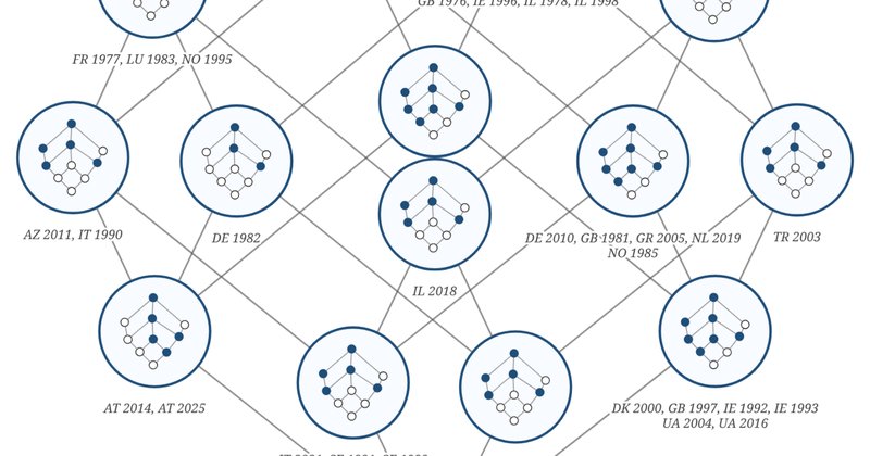 Biblioteca Python ConceptFlow mapeia vencedores do Eurovision com diagramas