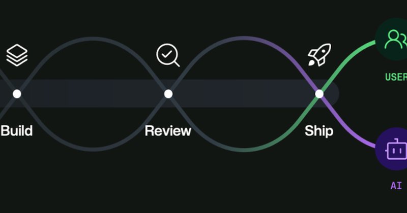 GitHub Copilot lança Canvases para tornar workflows de agentes visíveis e controláveis