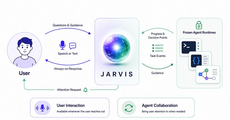 JarvisBench: benchmark para coordenação entre humanos e agentes de IA