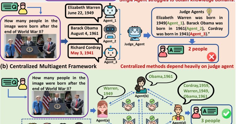 DeAR: novo framework descentraliza raciocínio de agentes de IA