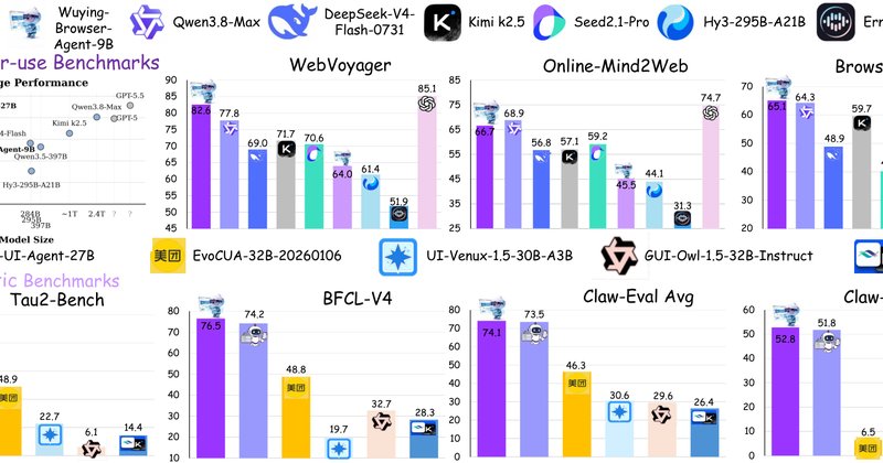 Wuying-Browser-Agent propõe framework unificado para agentes de IA em web