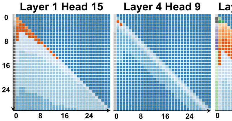 TileMix: Kernel Preciso Acelera Inferência de LLMs Longos
