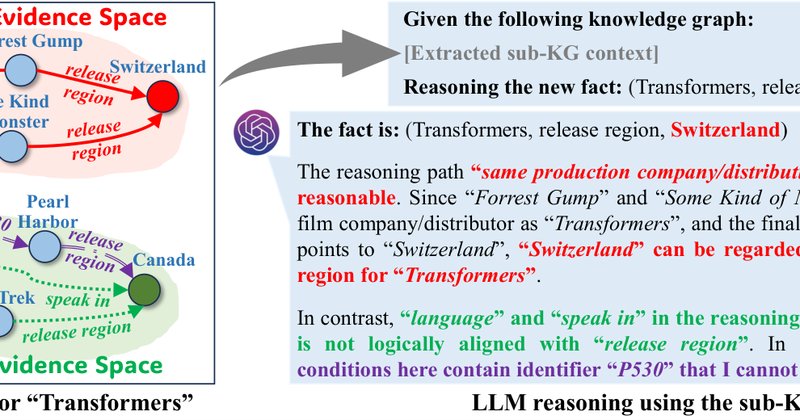 Novo modelo SIRLM endereça 'drift' de raciocínio em Knowledge Graphs com LLMs