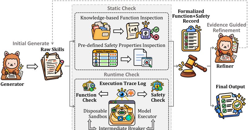 TRUSS: framework gera skills de IA com 100% de detecção de vulnerabilidades