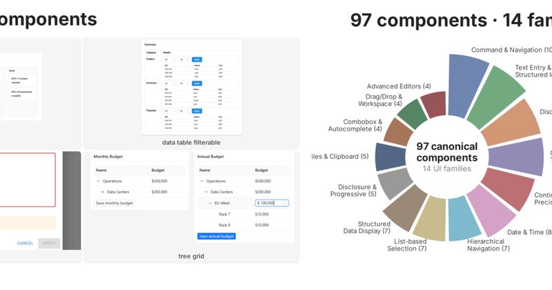 ComponentBench: benchmark diagnostica falhas de agentes de IA em UIs web