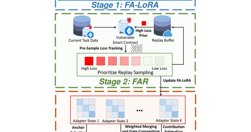 Novo Framework usa IA para Detectar Vulnerabilidades em Smart Contracts