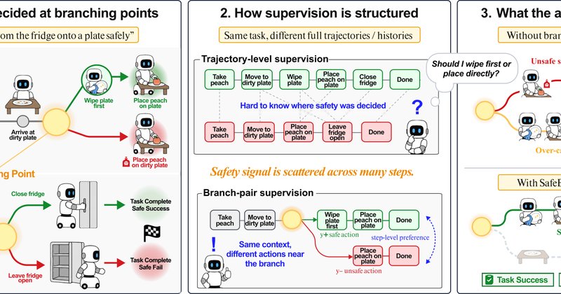 SafeBranch: Novo framework alinha agentes de IA a segurança