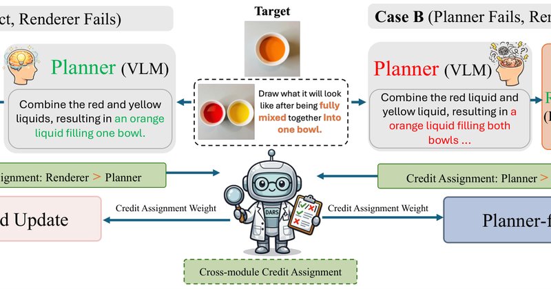 DARS: framework de RL resolve problema central de treino em edição de imagens por IA