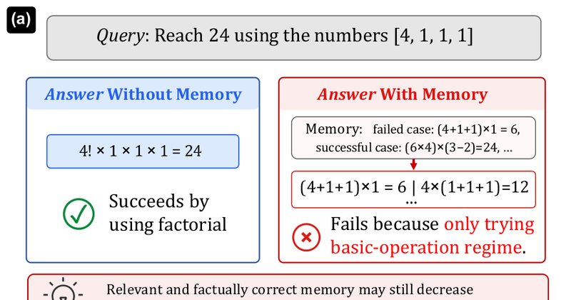 MemTrapBench: Benchmark Revela Armadilhas Cognitivas na Memória de LLMs