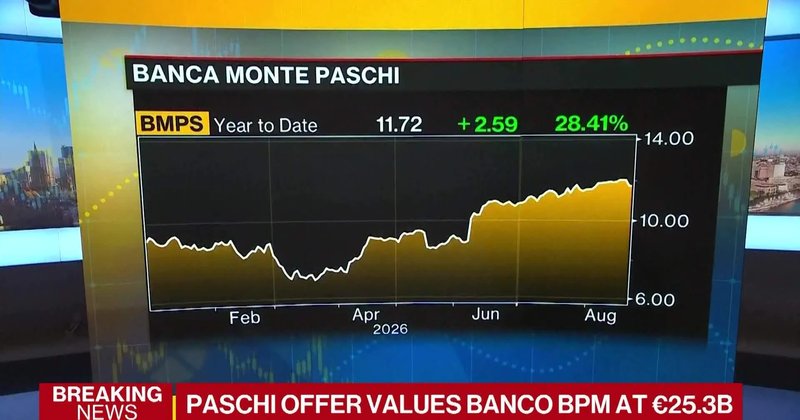 Monte Paschi Oferece €34 Bilhões para Comprar BPM e Banca Generali
