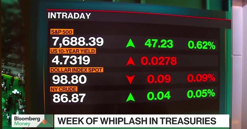 US Yields Soar: Painel Bloomberg Analisa Impactos no Mercado