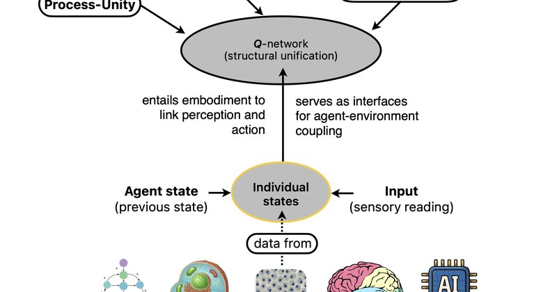 Fenomenologia da IA: paper no arXiv propõe modelo matemático para consciência artificial