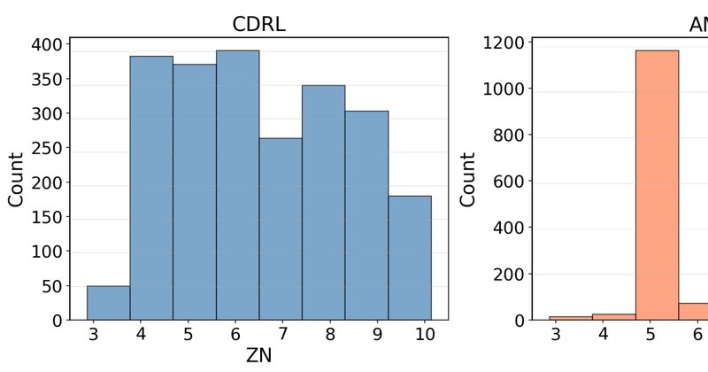 CDRL: IA com certificação acelera busca por modelos de neutrinos