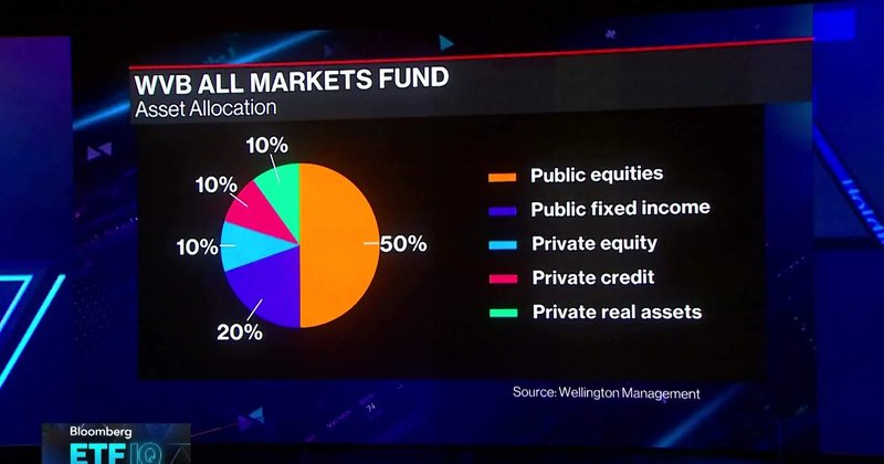Wellington, Blackstone e Vanguard lançam fundos para ativos privados