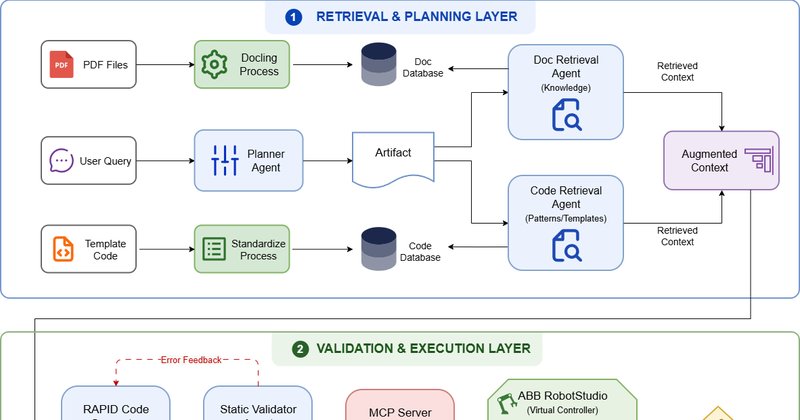 IA gera e corrige programas de robôs ABB via Model Context Protocol