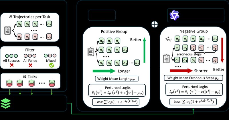 LACL-GUI: novo framework de aprendizado contrastivo para agentes de GUI
