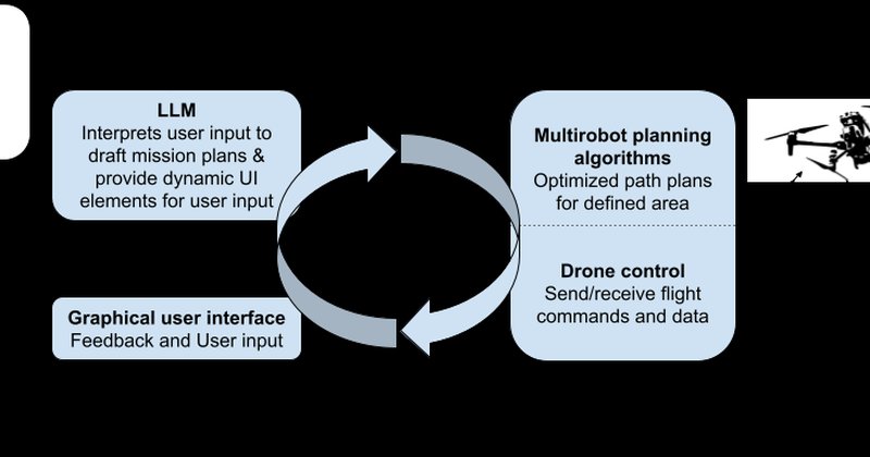 IA agêntica em drones de resgate enfrenta desafios de confiança e governança