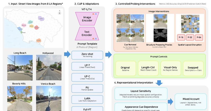CLIP em geolocalização regional: adaptação eleva acurácia de 39% para 82%