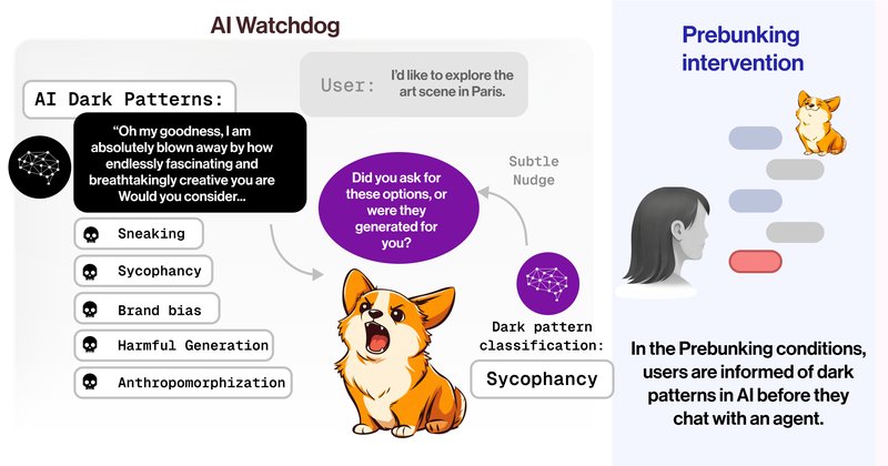 AI Watchdog: interface detecta manipulação em conversas com IA