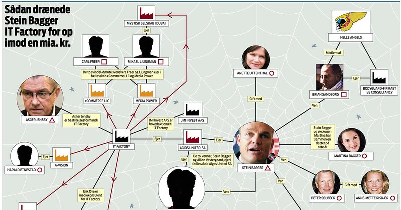 SEC investiga negócios da hedge fund Situational Awareness