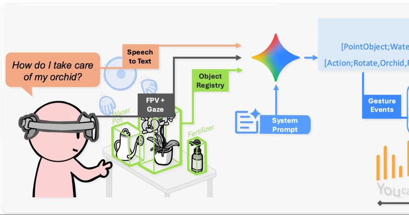 AgentHands: Google desenvolve gestos de mão interativos para agentes de IA em XR
