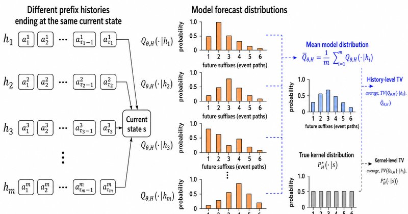 LLM entende dinâmica de livro de ordens? Estudo arXiv questiona