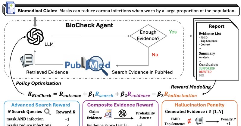 BioCheck Agent: nova IA para checar fatos biomédicos
