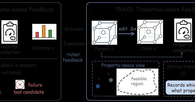 TRACE: framework de IA eleva acerto em descoberta de materiais