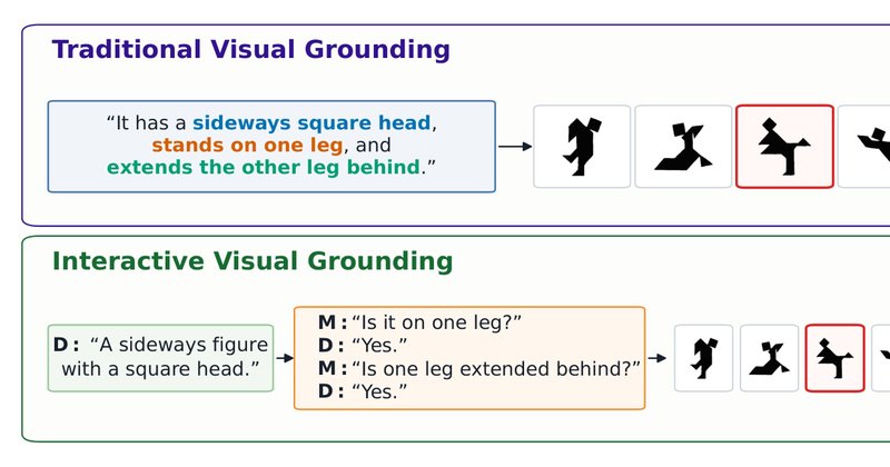 Benchmark revela falhas no grounding visual interativo de LVLMs