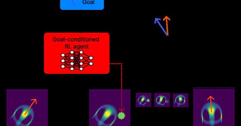 CARL: IA autotélica descobre e controla sólitons em Lenia com comandos humanos
