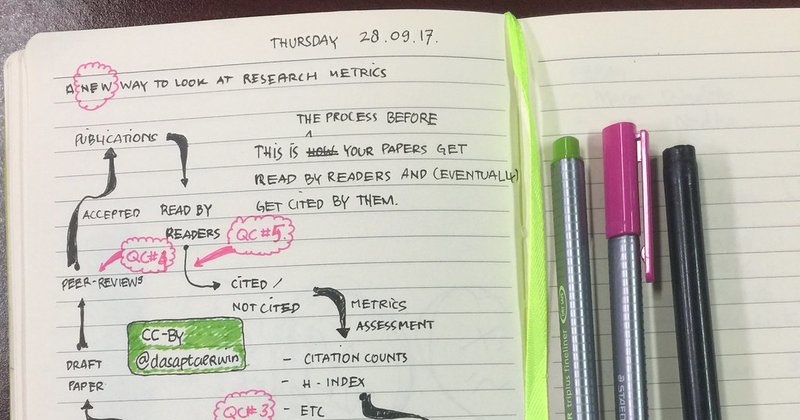 Revisões de literatura geradas por IA exigem supervisão humana, aponta estudo