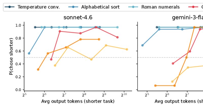 Modelos de IA têm preferências próprias e estáveis, aponta estudo do arXiv