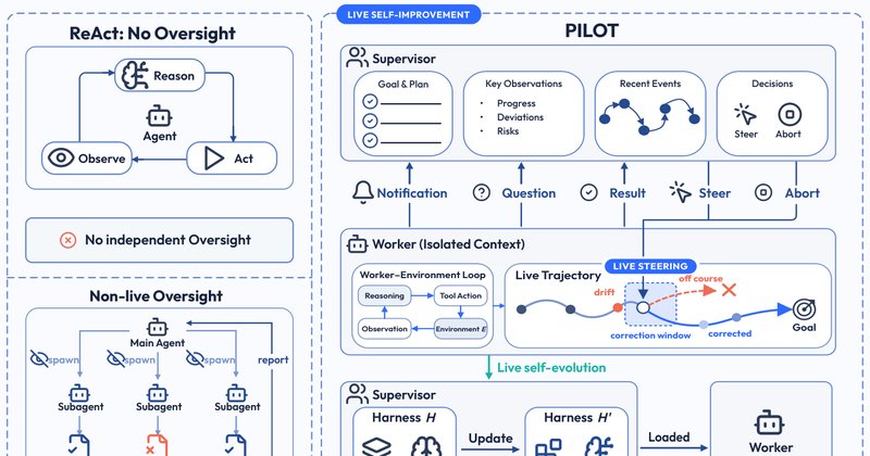 PILOT: novo sistema permite auto-melhoria ao vivo em agentes de IA