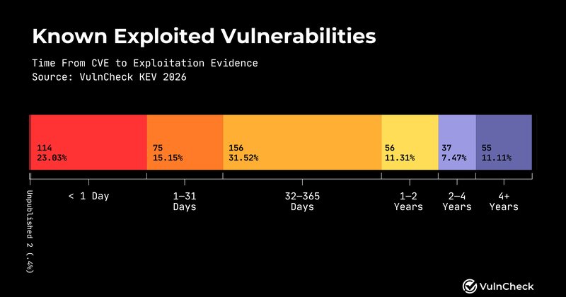 Rumor de bug é suficiente para encontrar exploits, alerta desenvolvedor