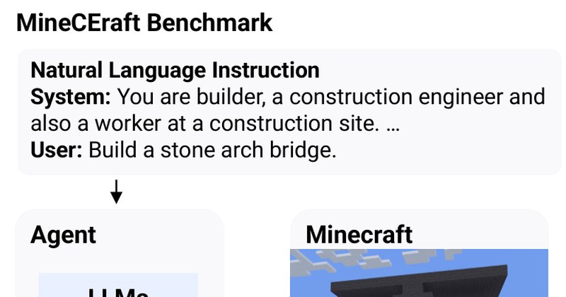 MineCEraft: benchmark avalia LLMs em construção no Minecraft