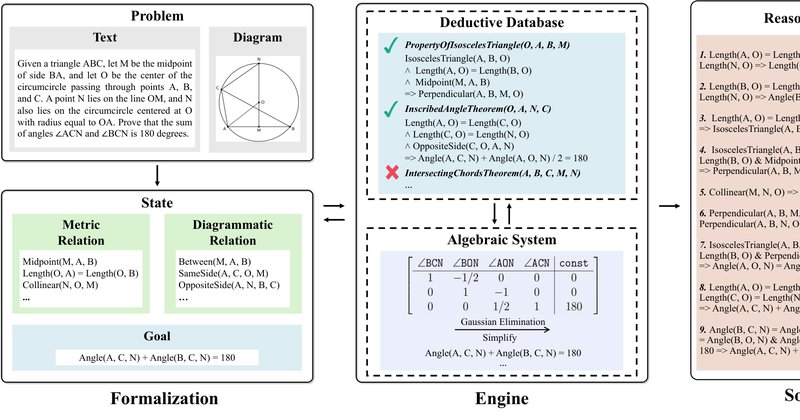 Euclid-Omni: Framework Neuro-Simbólico para Geometria Euclidiana