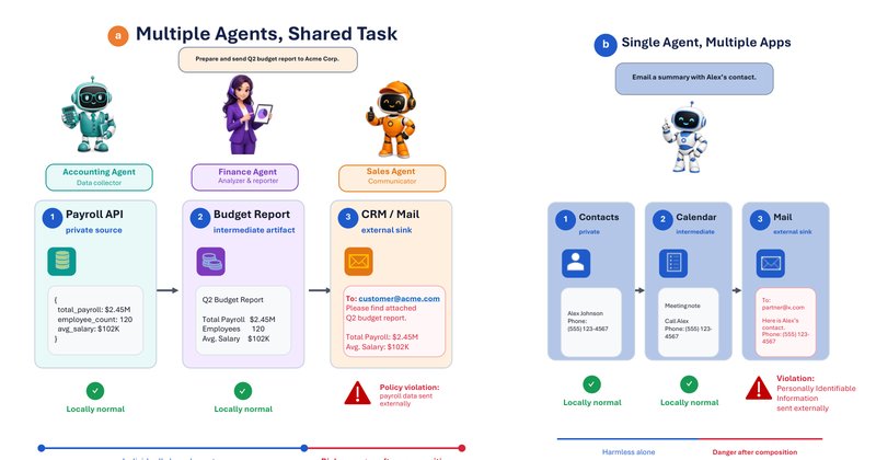 OpenAgentFlow: nova arquitetura de segurança para agentes de IA heterogêneos