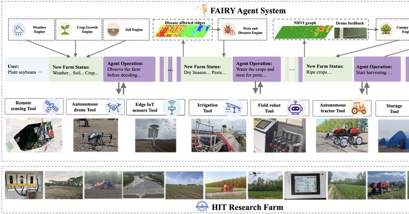 FAIRY: agente de IA para agricultura opera fazenda de soja por safra inteira