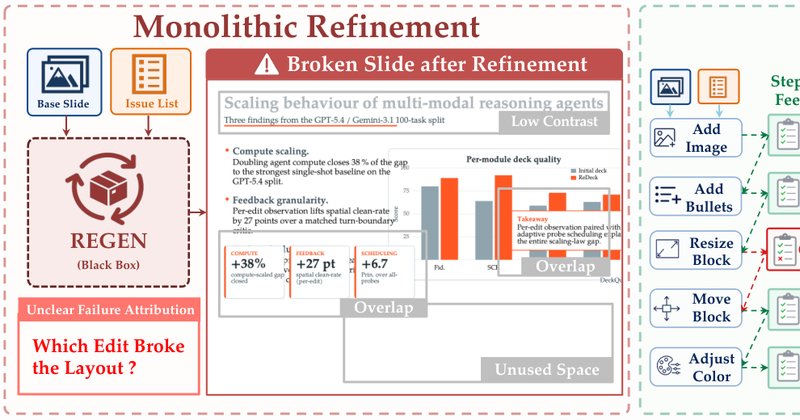 ReDeck: novo framework de IA refina slides com feedback em tempo real