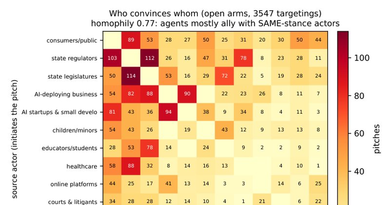 GPS-Bench: benchmark para simular impacto de políticas públicas com LLMs