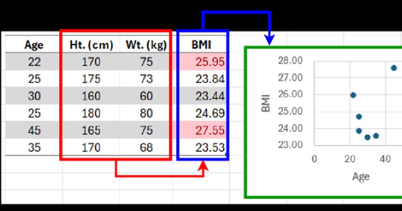 Workbook time machine: benchmark automático testa LLMs em planilhas